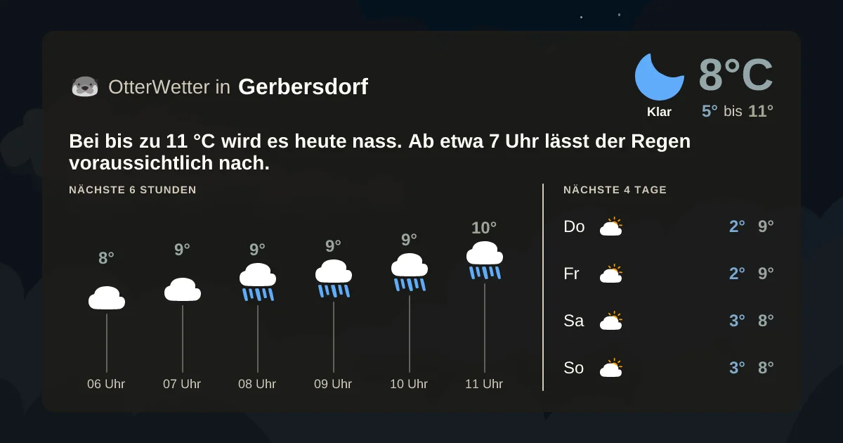 Wetter-Widget-Vorschau mit Vorhersagedaten für Gerbersdorf