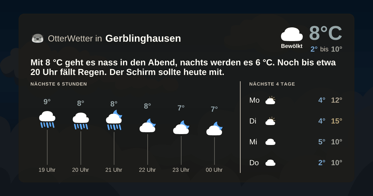 OtterWetter-Widget Gerblinghausen