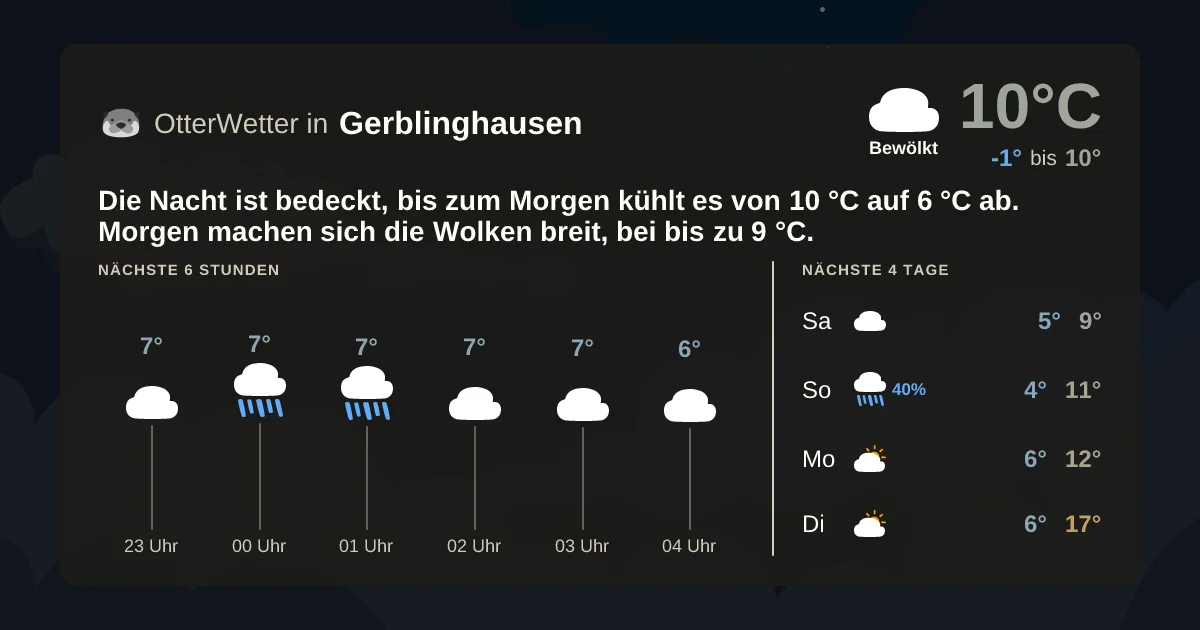 Widget-Vorschau für Gerblinghausen Wetter-Widget-Vorschau mit Vorhersagedaten für Gerblinghausen