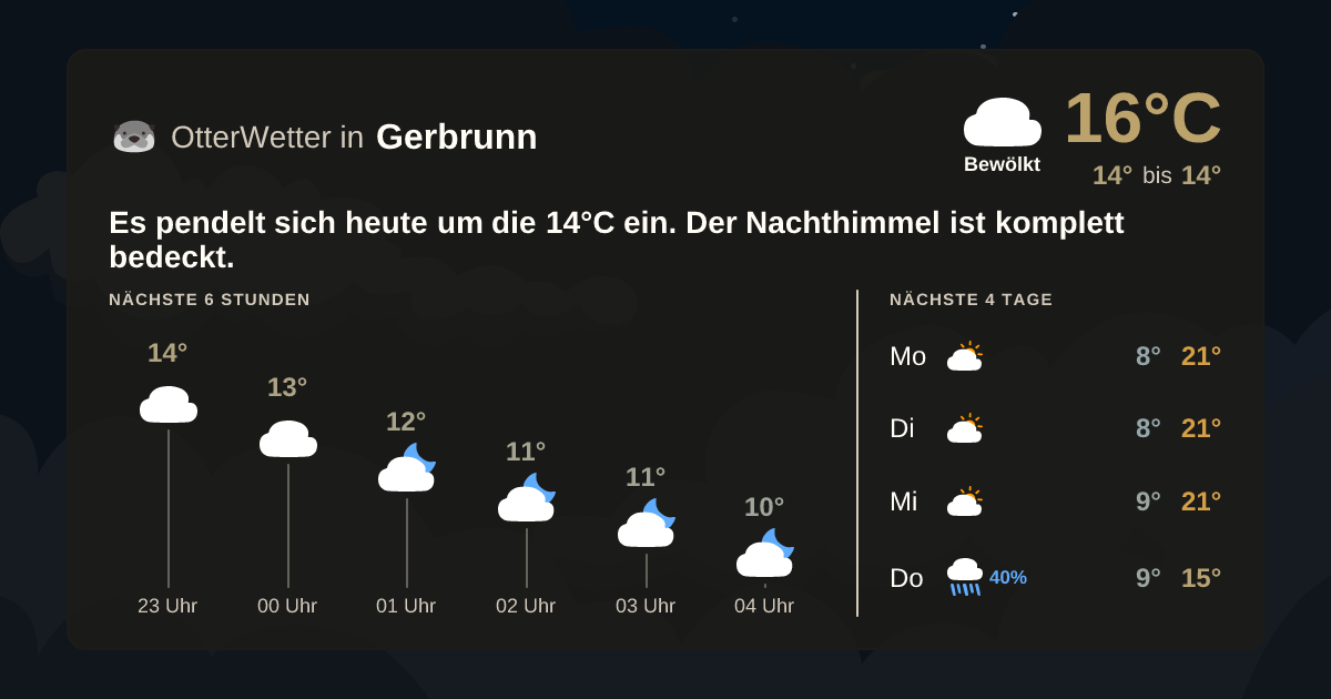 Widget-Vorschau für Gerbrunn Wetter-Widget-Vorschau mit Vorhersagedaten für Gerbrunn