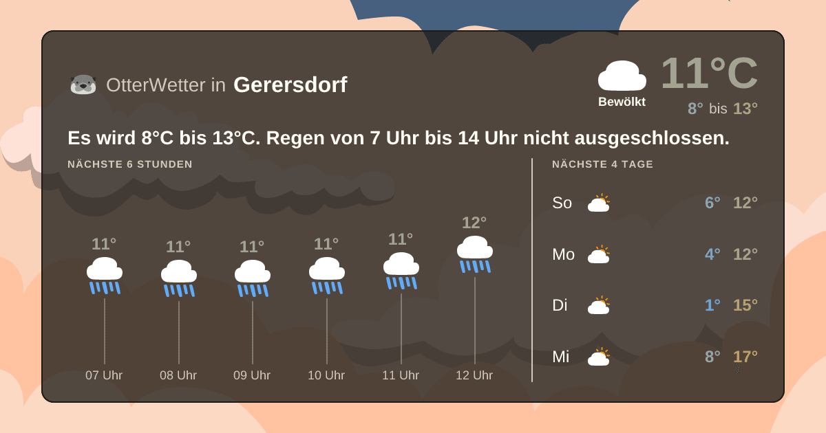 Widget-Vorschau für Gerersdorf Wetter-Widget-Vorschau mit Vorhersagedaten für Gerersdorf
