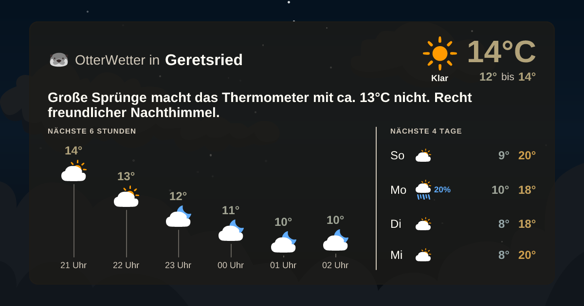 OtterWetter-Widget Geretsried