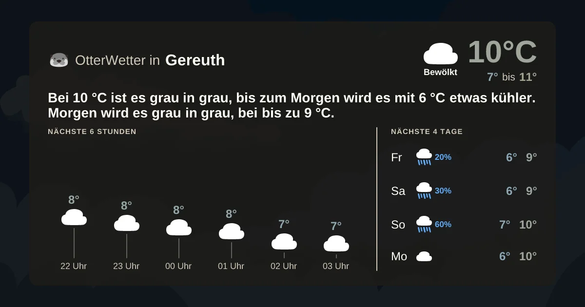 Wetter-Widget-Vorschau mit Vorhersagedaten für Gereuth