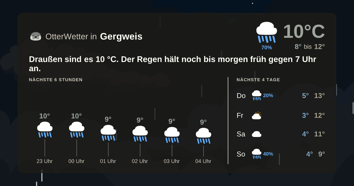 OtterWetter-Widget Gergweis
