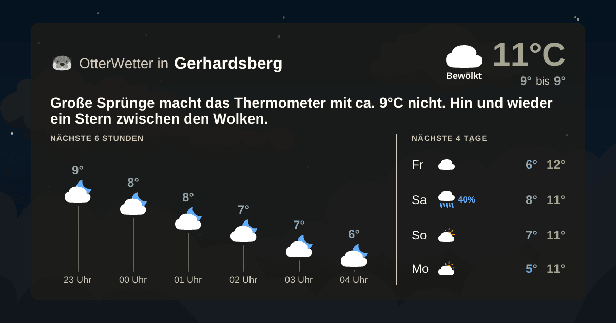 Widget-Vorschau für Gerhardsberg Wetter-Widget-Vorschau mit Vorhersagedaten für Gerhardsberg