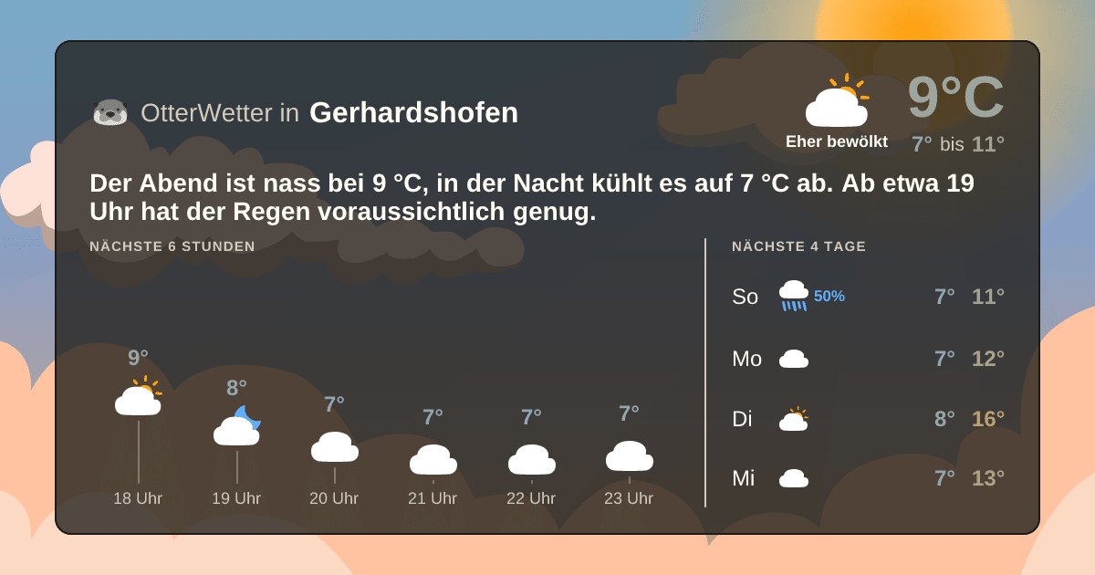 Widget-Vorschau für Gerhardshofen Wetter-Widget-Vorschau mit Vorhersagedaten für Gerhardshofen