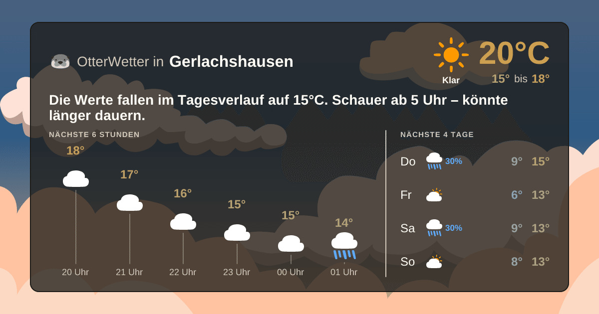 OtterWetter-Widget Gerlachshausen