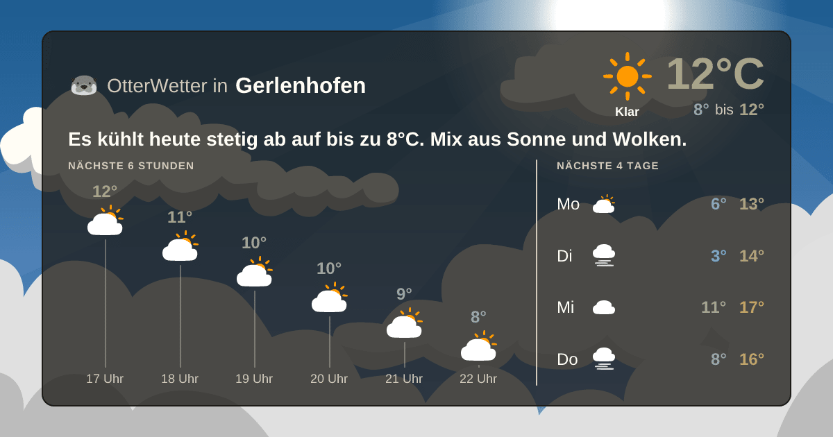 OtterWetter-Widget Gerlenhofen