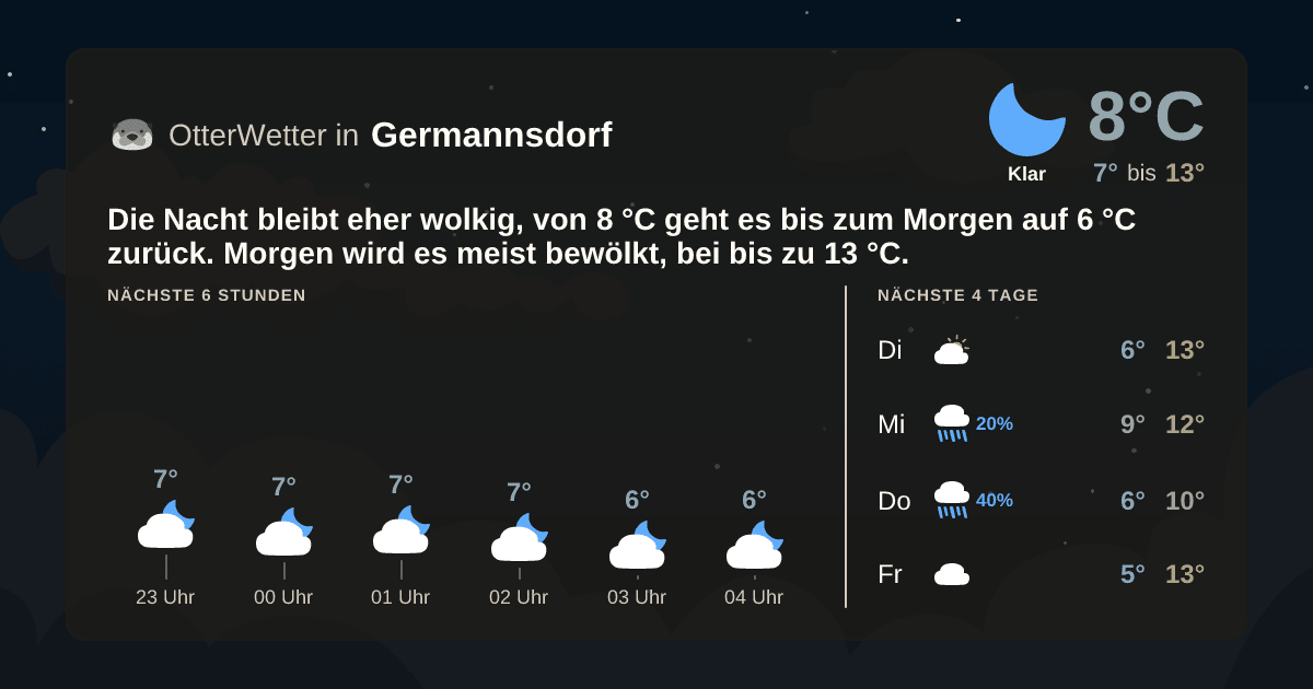 Wetter-Widget-Vorschau mit Vorhersagedaten für Germannsdorf