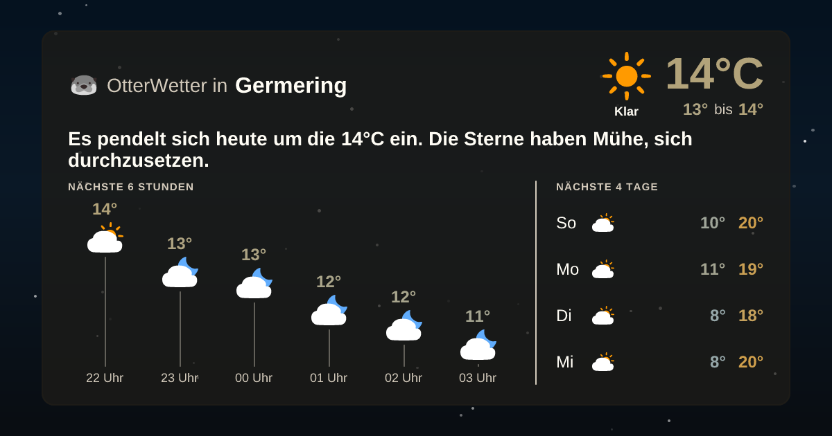 OtterWetter-Widget Germering