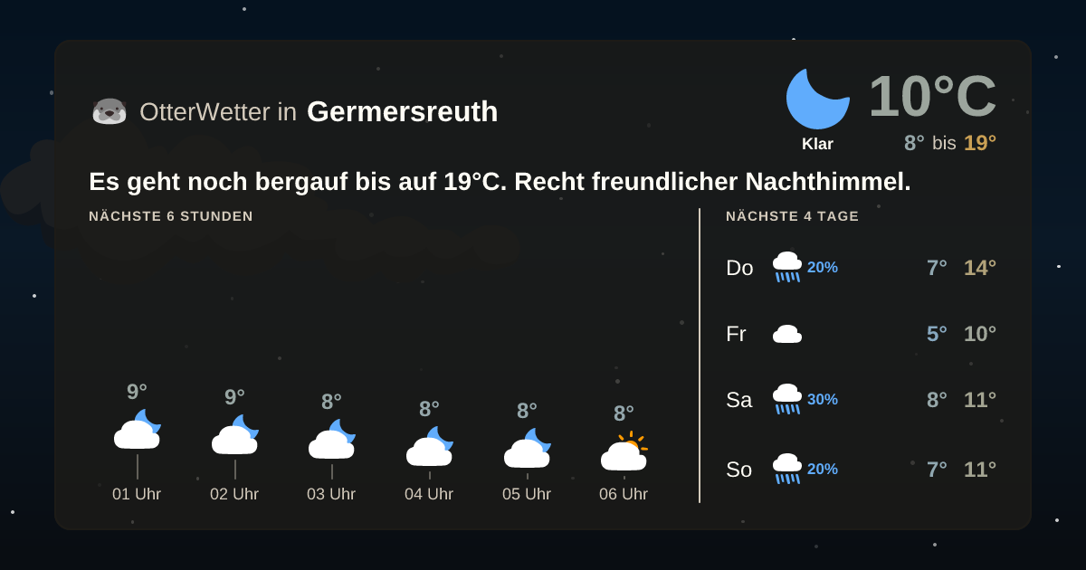 Widget-Vorschau für Germersreuth Wetter-Widget-Vorschau mit Vorhersagedaten für Germersreuth