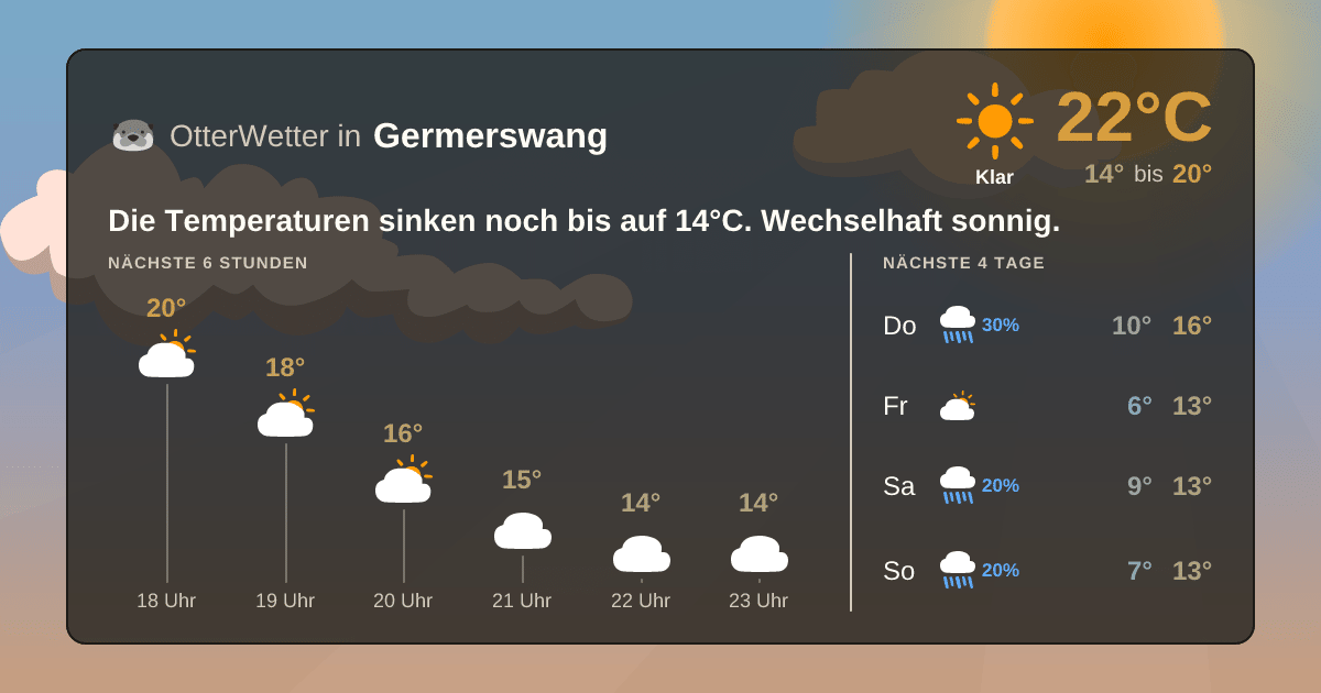 OtterWetter-Widget Germerswang