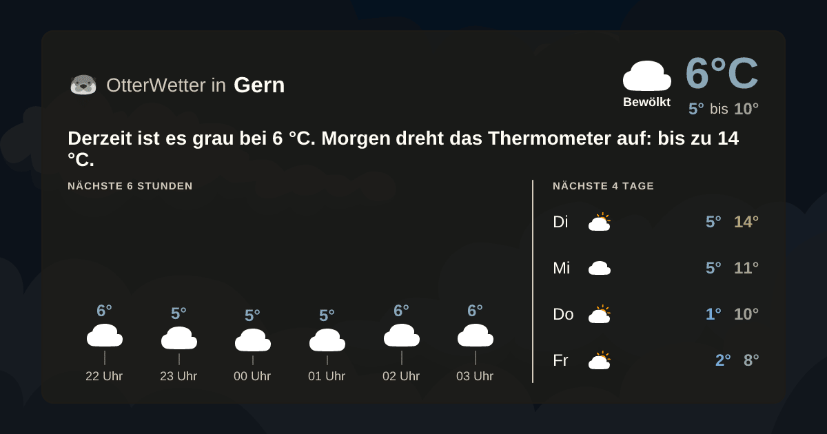 OtterWetter-Widget Gern