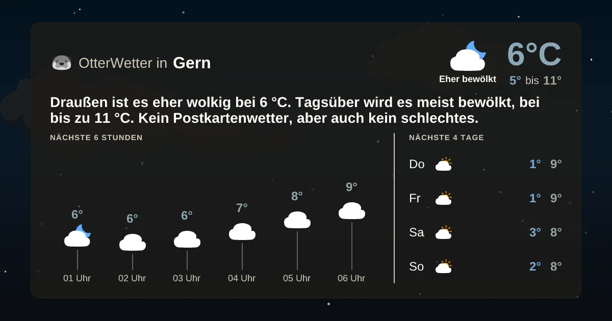 Wetter-Widget-Vorschau mit Vorhersagedaten für Gern