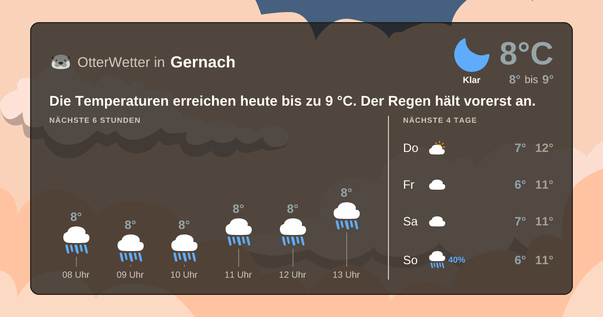 Widget-Vorschau für Gernach Wetter-Widget-Vorschau mit Vorhersagedaten für Gernach