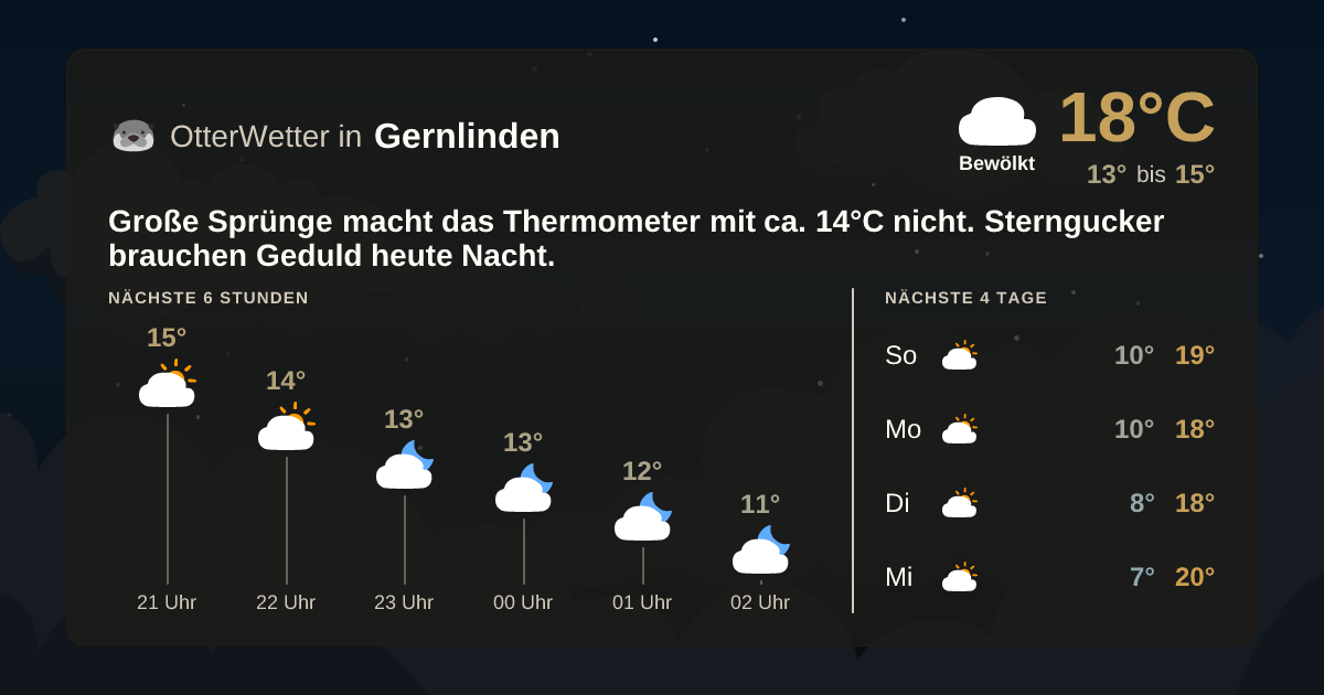 Widget-Vorschau für Gernlinden Wetter-Widget-Vorschau mit Vorhersagedaten für Gernlinden