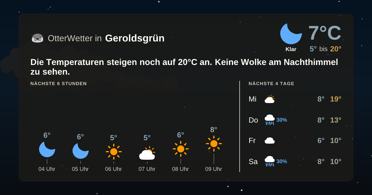Widget-Vorschau für Geroldsgrün Wetter-Widget-Vorschau mit Vorhersagedaten für Geroldsgrün
