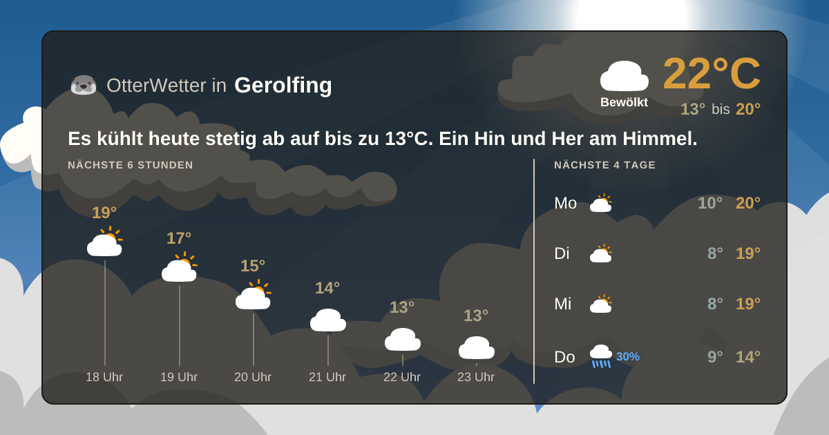 Widget-Vorschau für Gerolfing Wetter-Widget-Vorschau mit Vorhersagedaten für Gerolfing