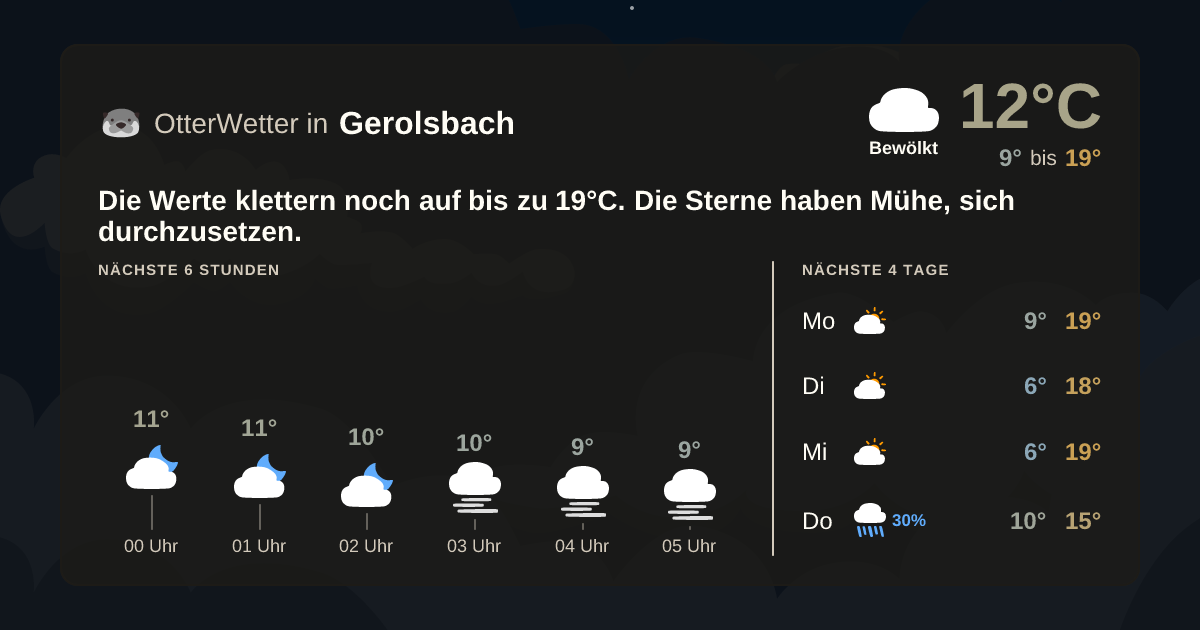 Widget-Vorschau für Gerolsbach Wetter-Widget-Vorschau mit Vorhersagedaten für Gerolsbach