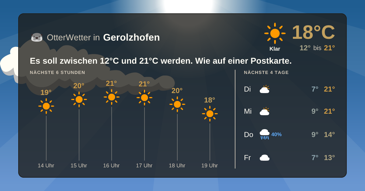 Widget-Vorschau für Gerolzhofen Wetter-Widget-Vorschau mit Vorhersagedaten für Gerolzhofen