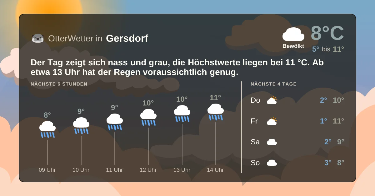 Widget-Vorschau für Gersdorf Wetter-Widget-Vorschau mit Vorhersagedaten für Gersdorf