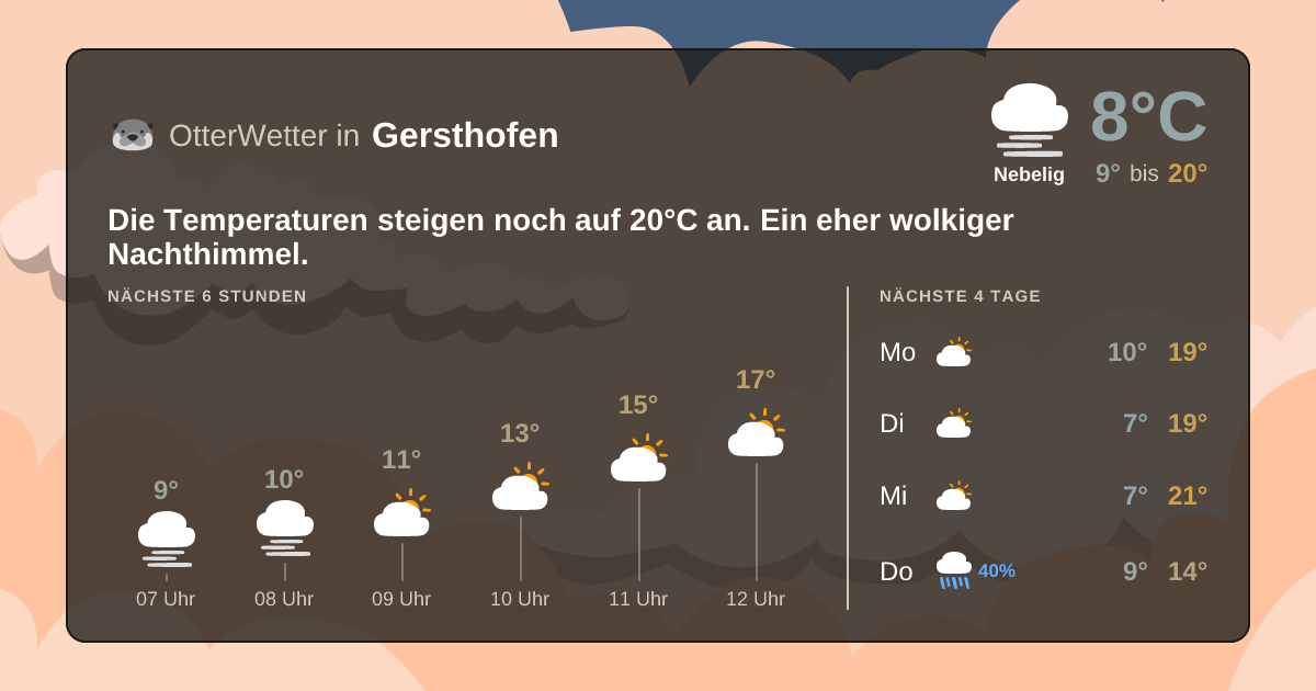 OtterWetter-Widget Gersthofen