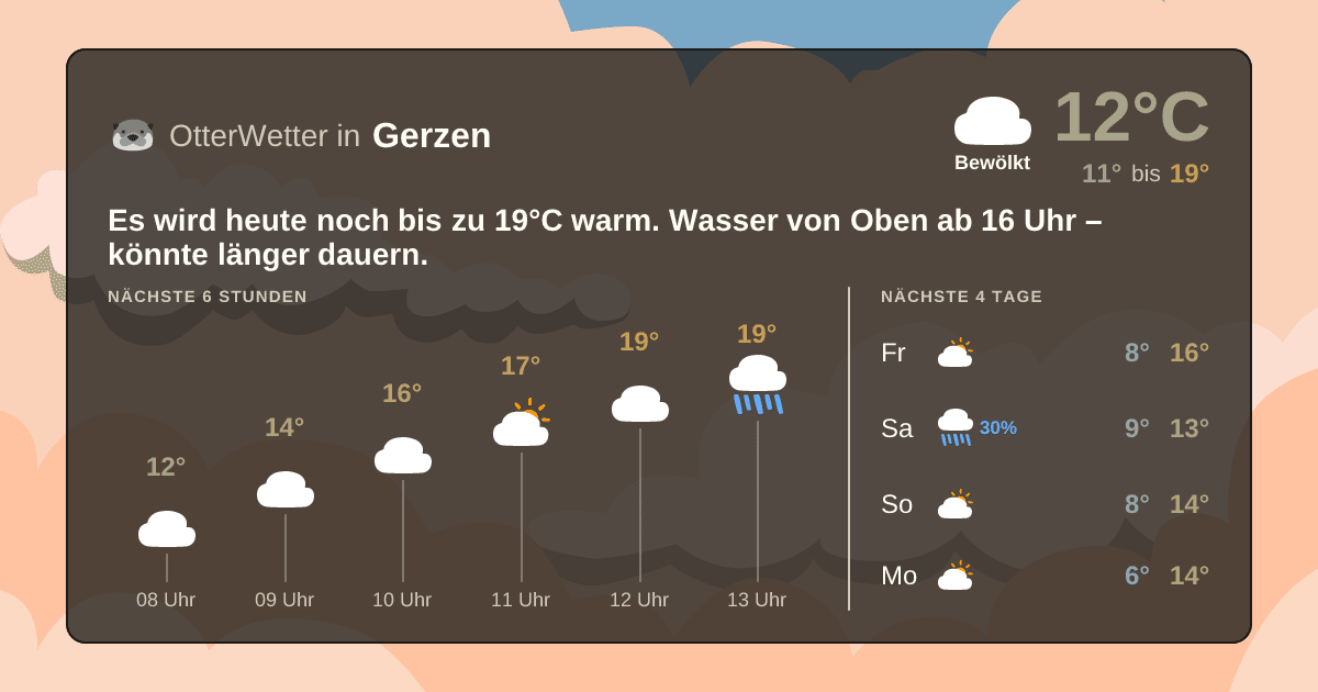 Widget-Vorschau für Gerzen Wetter-Widget-Vorschau mit Vorhersagedaten für Gerzen