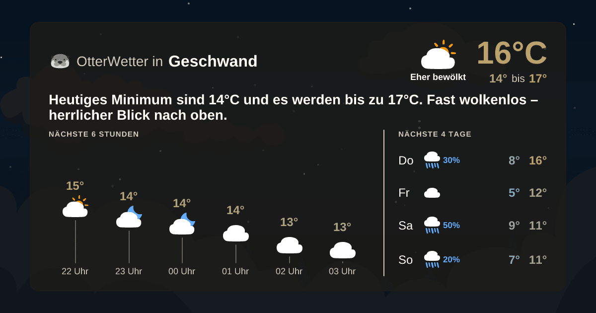 OtterWetter-Widget Geschwand