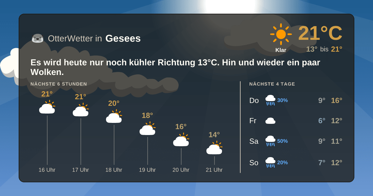 Widget-Vorschau für Gesees Wetter-Widget-Vorschau mit Vorhersagedaten für Gesees