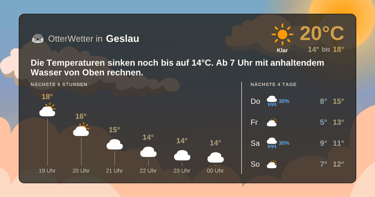 OtterWetter-Widget Geslau