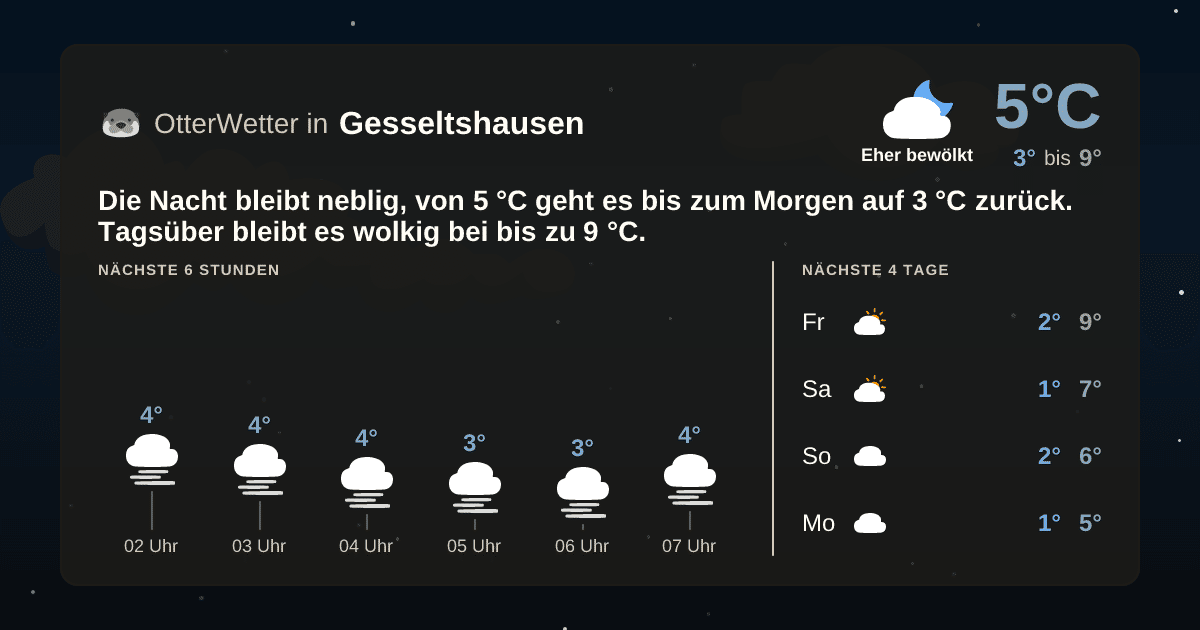 OtterWetter-Widget Gesseltshausen