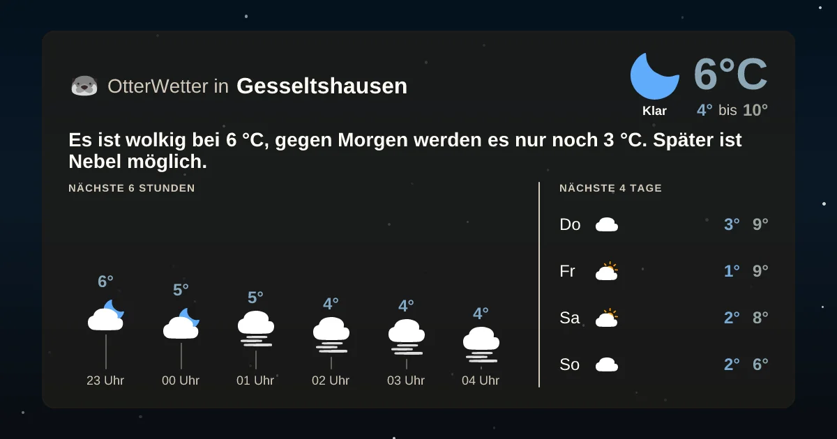 Widget-Vorschau für Gesseltshausen Wetter-Widget-Vorschau mit Vorhersagedaten für Gesseltshausen