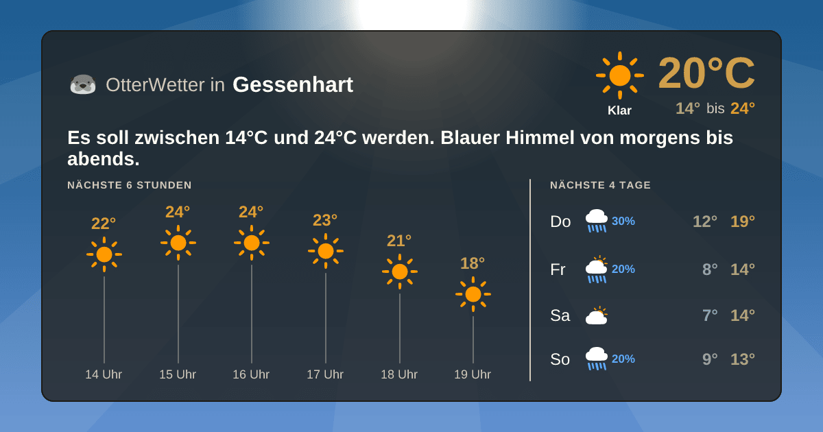 OtterWetter-Widget Gessenhart