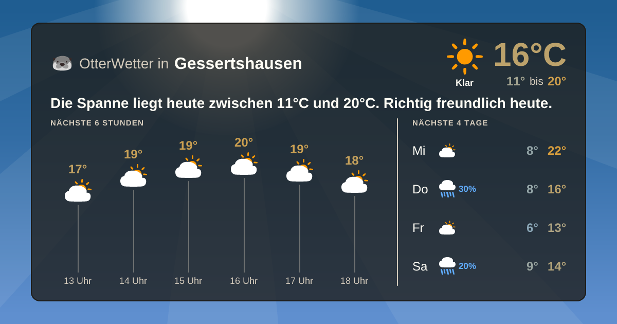 Wetter-Widget-Vorschau mit Vorhersagedaten für Gessertshausen