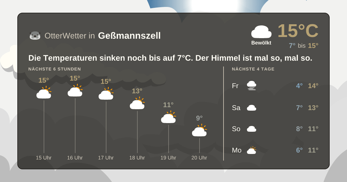 OtterWetter-Widget Geßmannszell