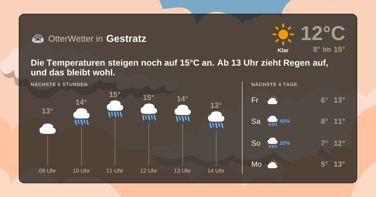 Widget-Vorschau für Gestratz Wetter-Widget-Vorschau mit Vorhersagedaten für Gestratz