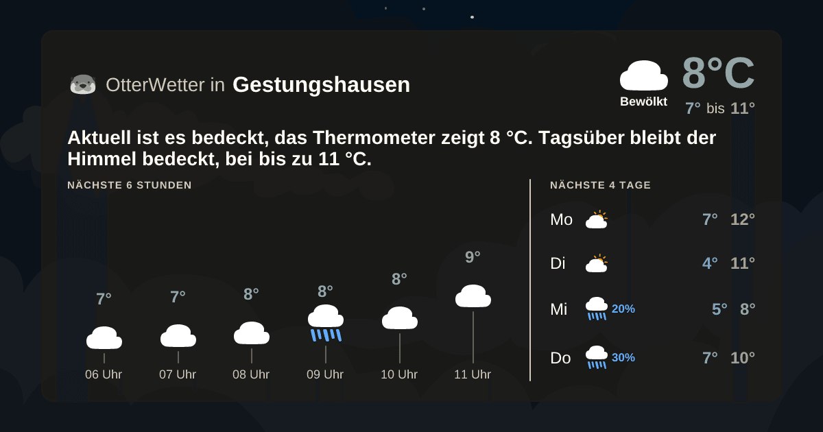 OtterWetter-Widget Gestungshausen