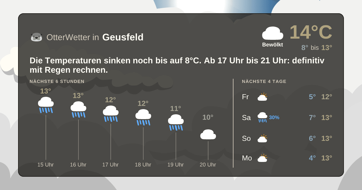 Wetter-Widget-Vorschau mit Vorhersagedaten für Geusfeld