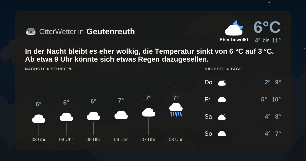 OtterWetter-Widget Geutenreuth