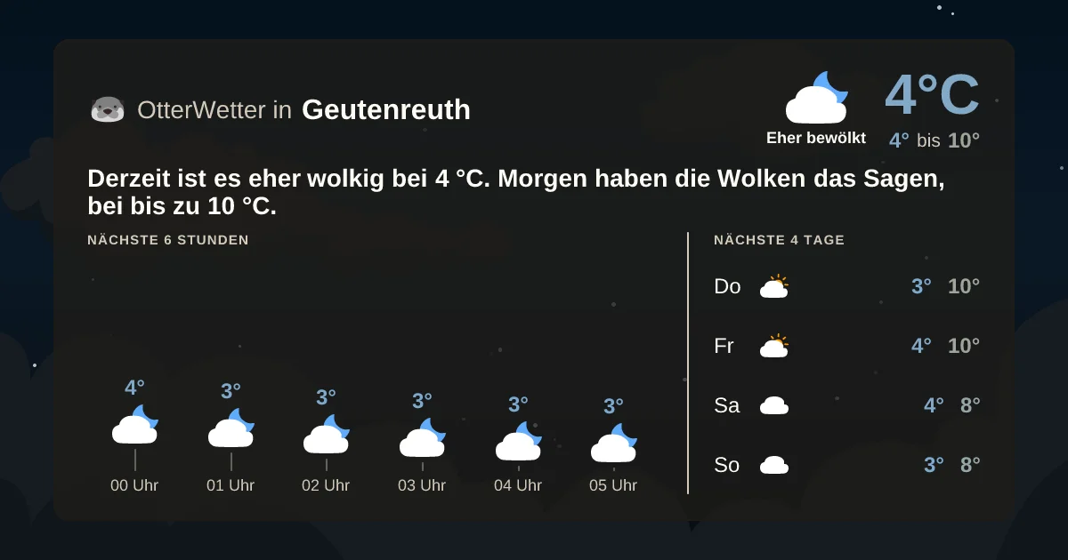 Widget-Vorschau für Geutenreuth Wetter-Widget-Vorschau mit Vorhersagedaten für Geutenreuth