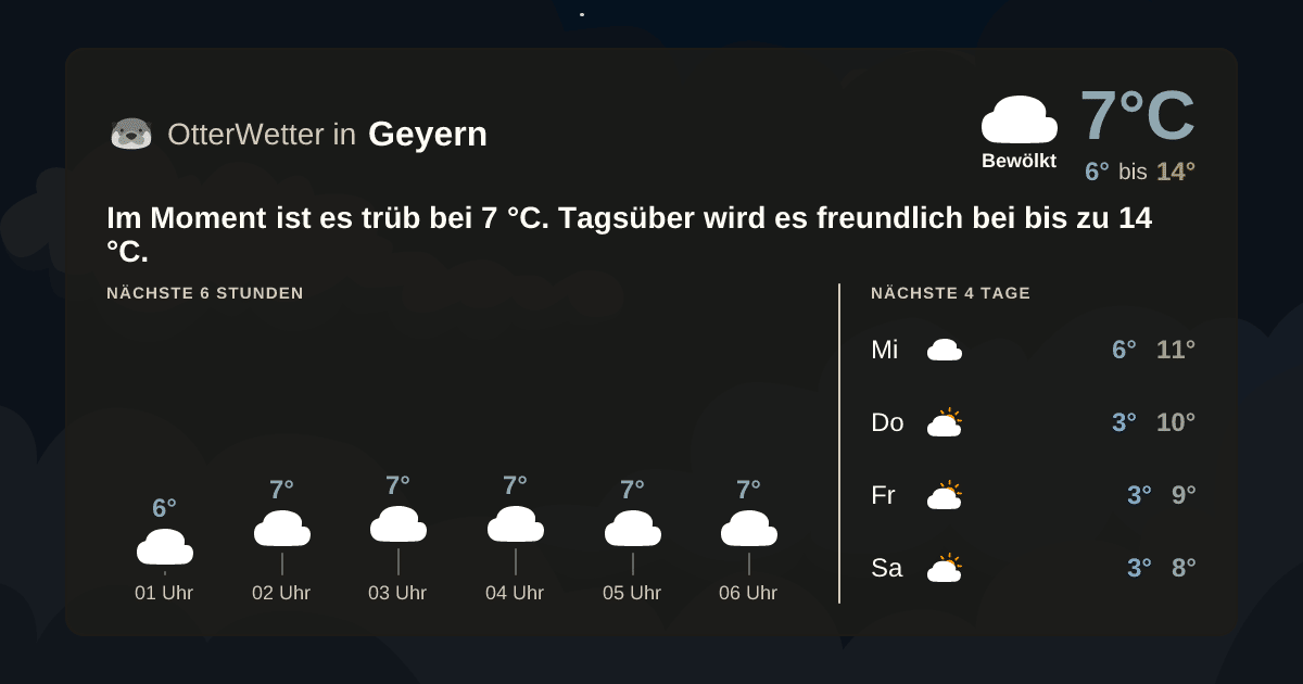 OtterWetter-Widget Geyern