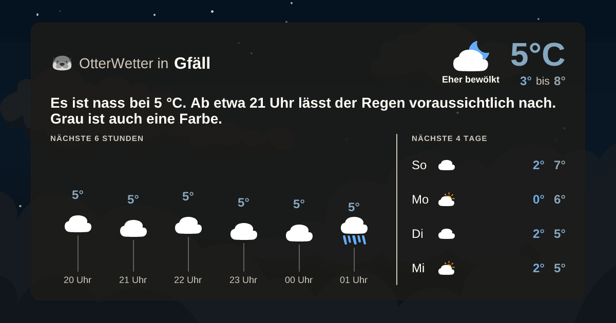 OtterWetter-Widget Gfäll