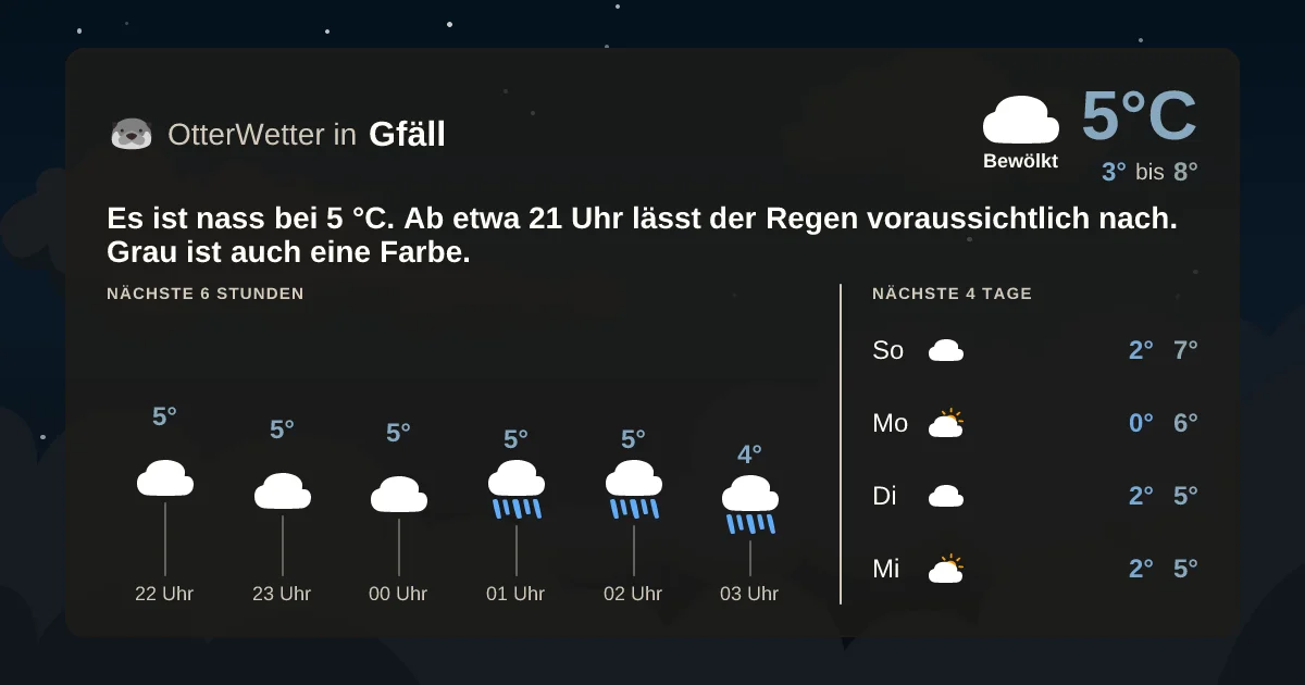 Wetter-Widget-Vorschau mit Vorhersagedaten für Gfäll