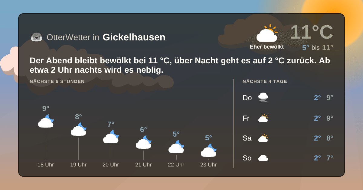 OtterWetter-Widget Gickelhausen