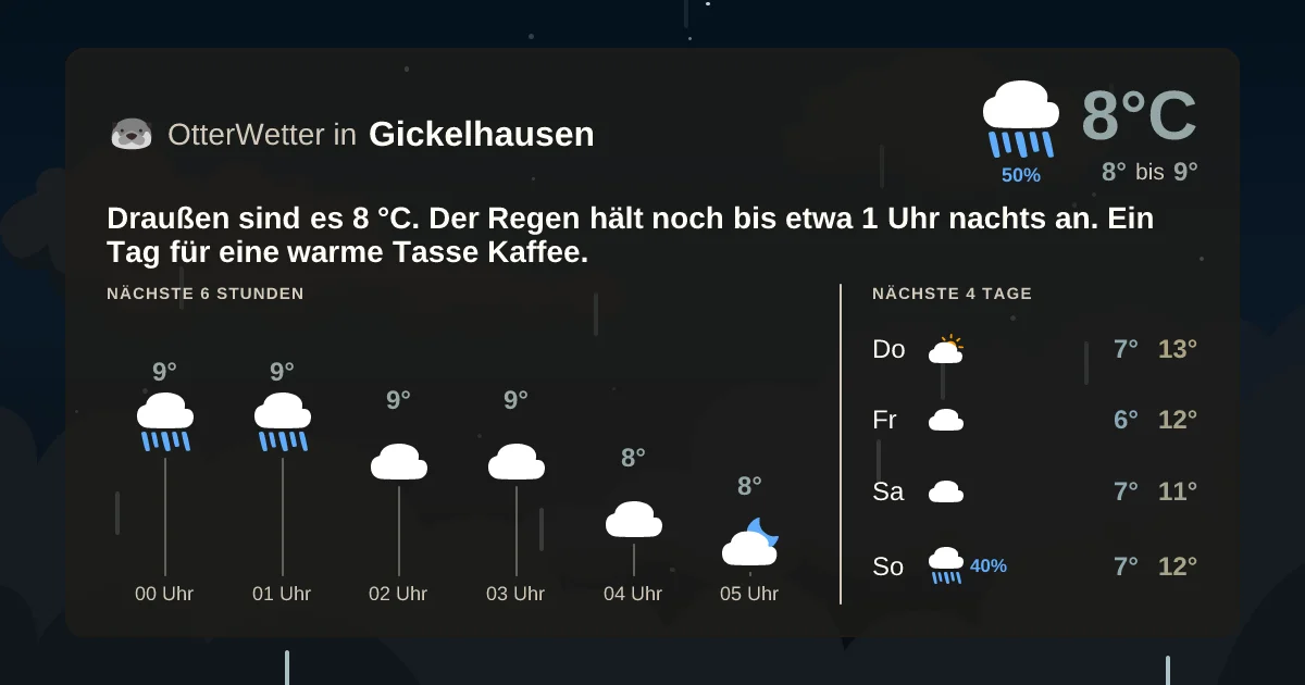Widget-Vorschau für Gickelhausen Wetter-Widget-Vorschau mit Vorhersagedaten für Gickelhausen