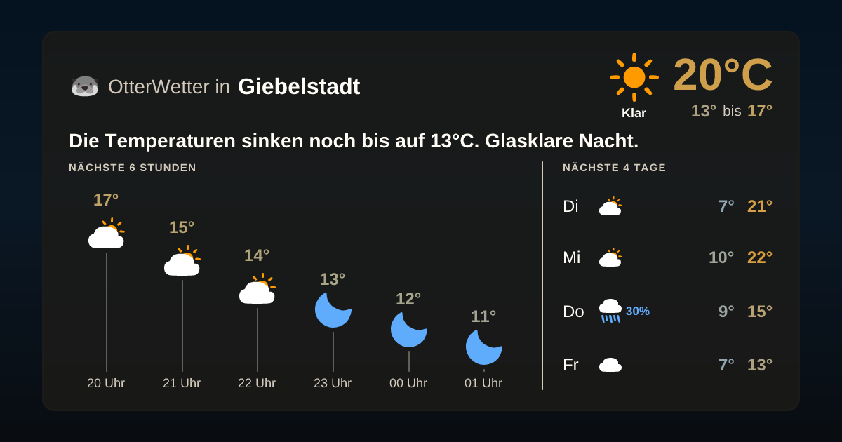 Widget-Vorschau für Giebelstadt Wetter-Widget-Vorschau mit Vorhersagedaten für Giebelstadt