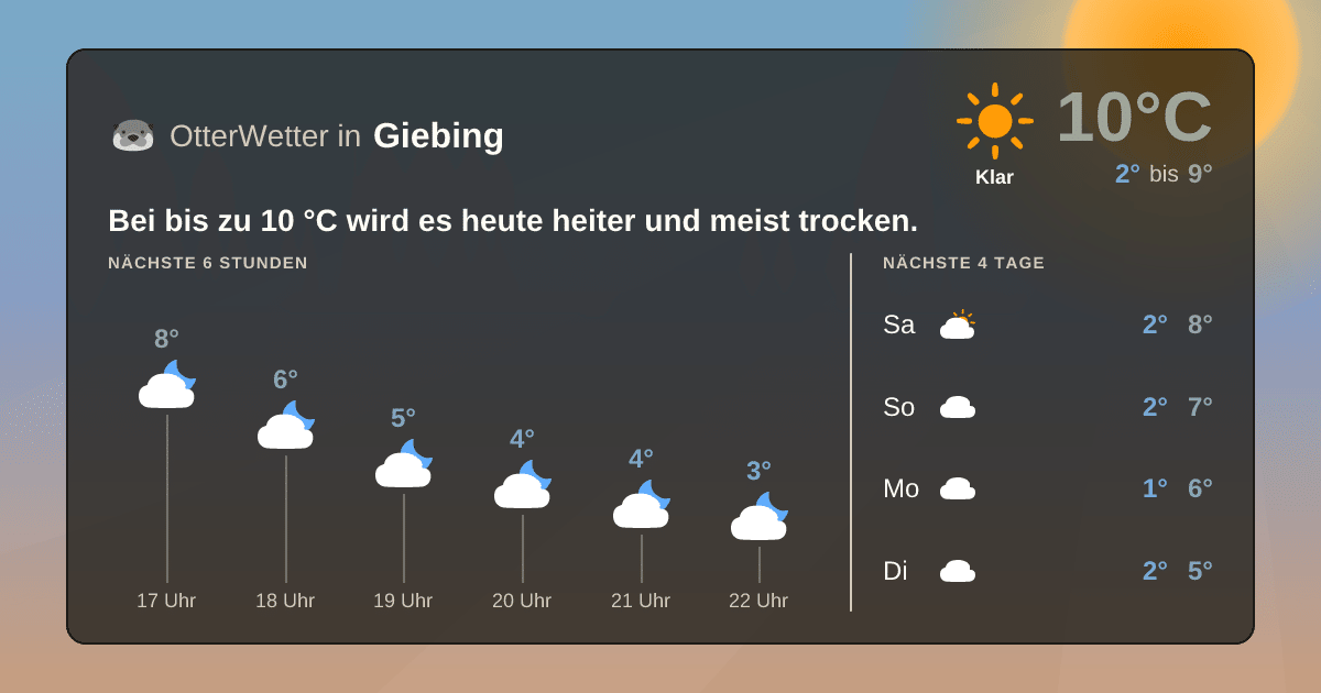 OtterWetter-Widget Giebing