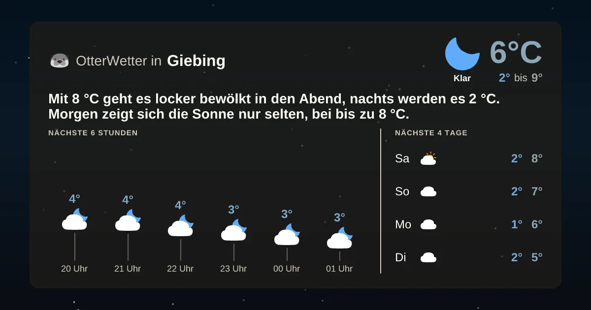 Wetter-Widget-Vorschau mit Vorhersagedaten für Giebing