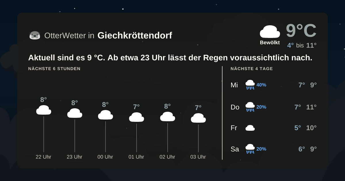 Widget-Vorschau für Giechkröttendorf Wetter-Widget-Vorschau mit Vorhersagedaten für Giechkröttendorf