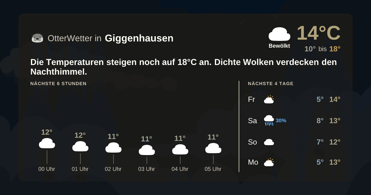 Widget-Vorschau für Giggenhausen Wetter-Widget-Vorschau mit Vorhersagedaten für Giggenhausen